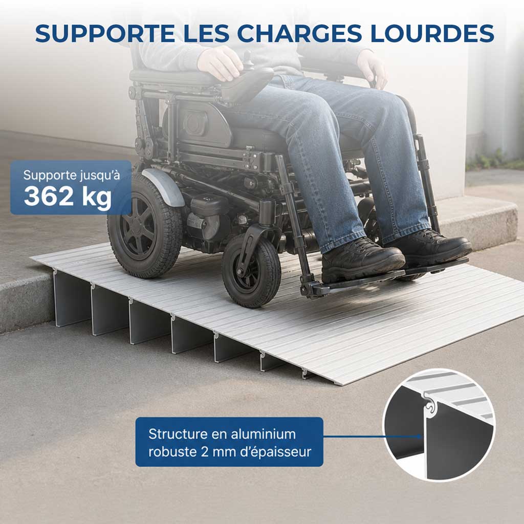 Wheelchair Threshold Ramp