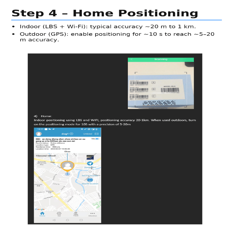 Cat GPS Tracker